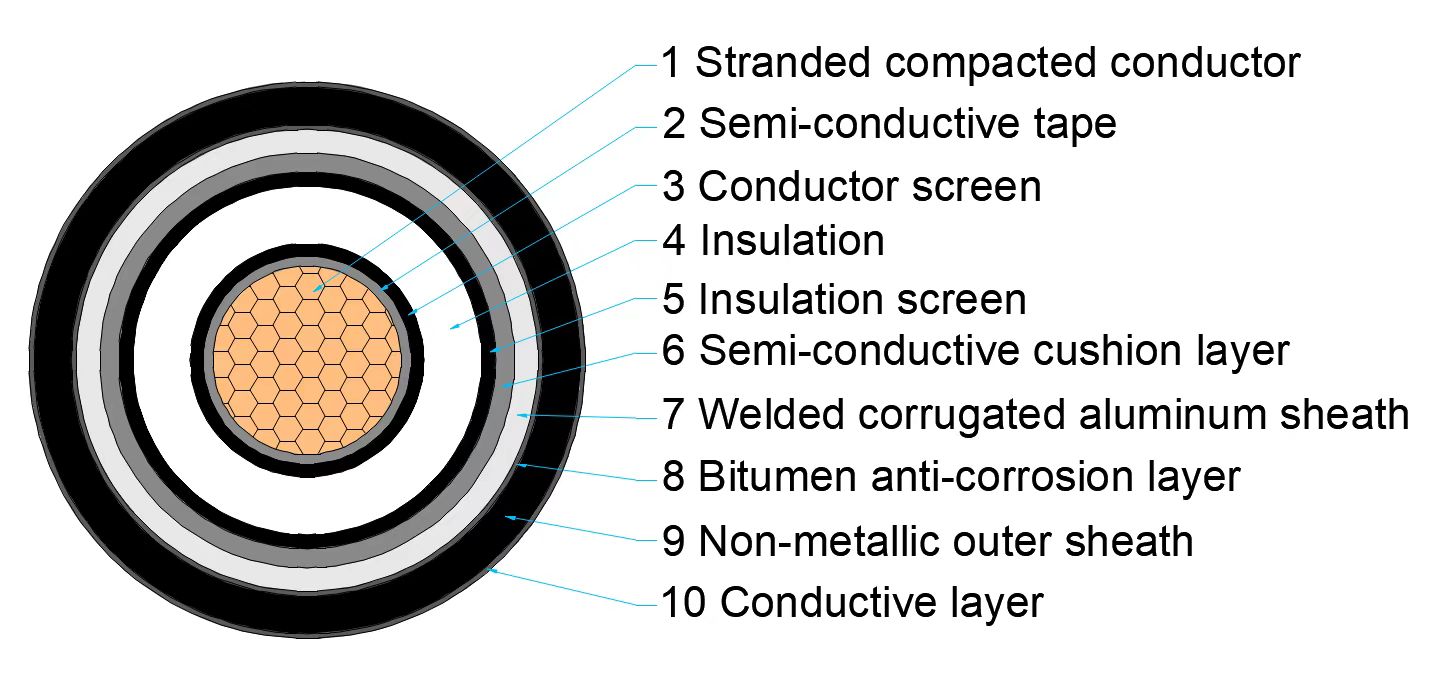 XLPE Insulated Armoured High Voltage Cables